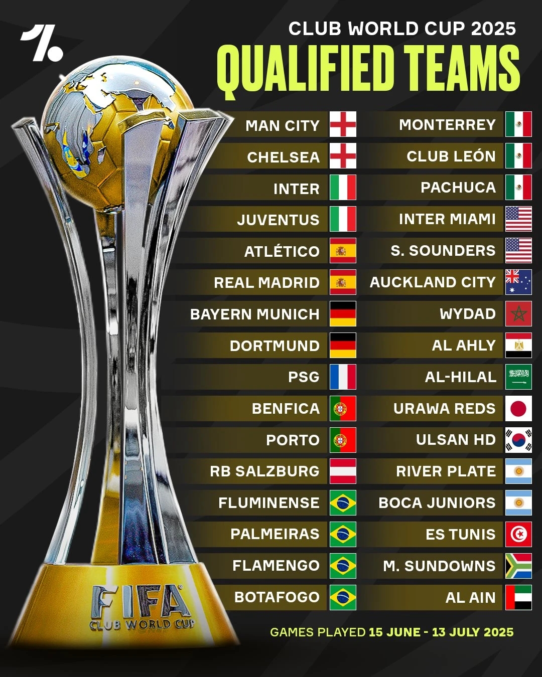 惊喜调整：马德里竞技世俱杯大名单公布的简单介绍