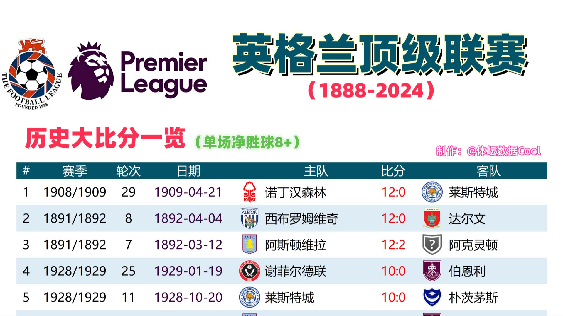 英格兰-击败波黑，小组晋级前景看好的简单介绍