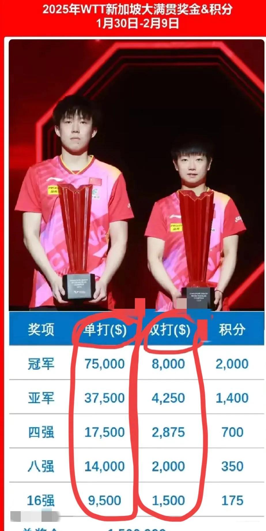 新晋选手击败老牌强手,创造奇迹 新晋选手击败老牌强手,创造奇迹