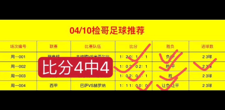 包含湖南足球坚守领先优势，实现比分大胜的词条