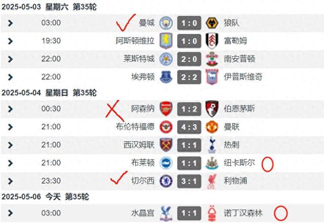 曼城客场三分,稳居英超前茅 曼城客场三分,稳居英超前茅