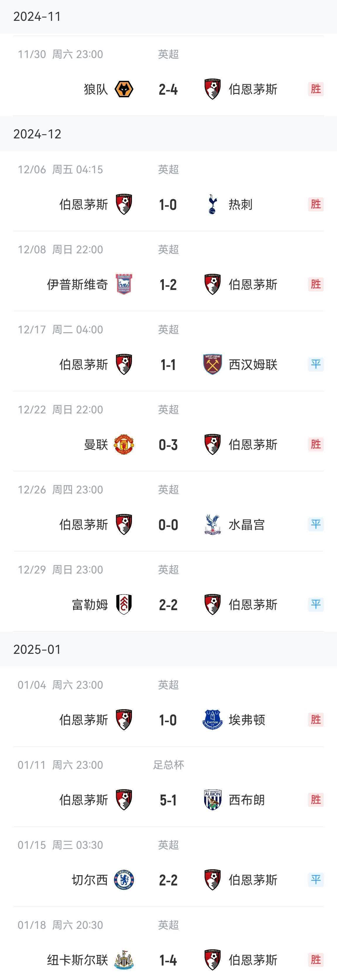 关于伯恩茅斯主场取胜,摆脱降级区压力的信息 关于伯恩茅斯主场取胜,摆脱降级区压力的信息