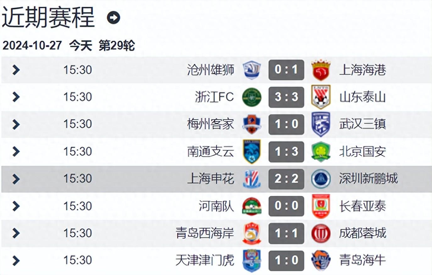 上海申花遭遇连败,状态低迷 上海申花遭遇连败,状态低迷