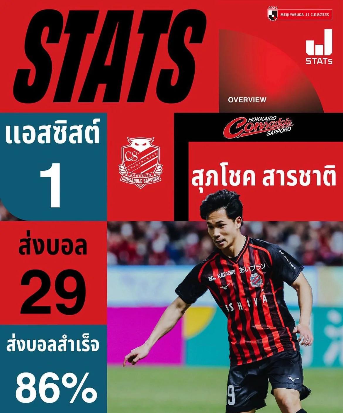 泰国球员入选葡萄牙队,为国争光 泰国球员入选葡萄牙队,为国争光