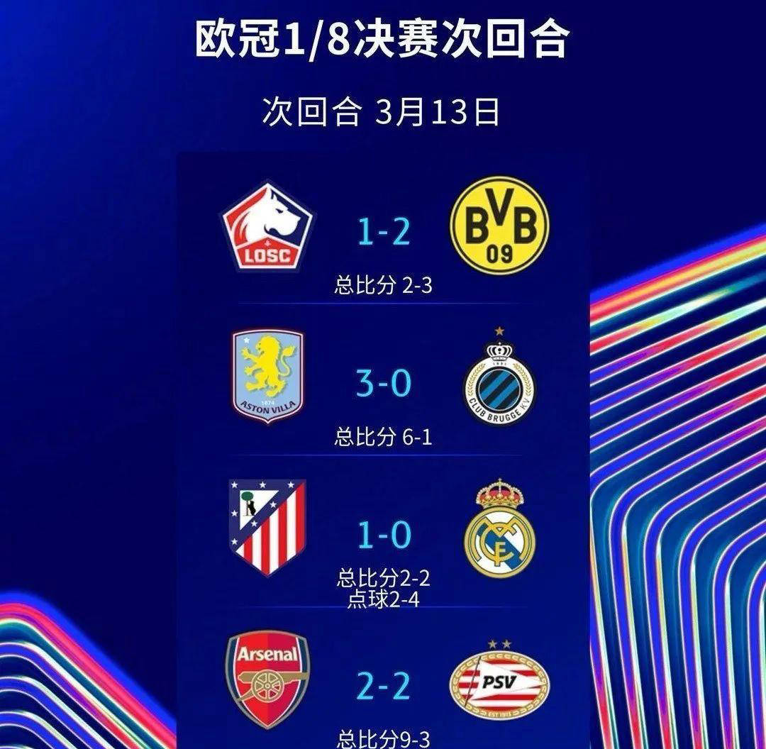 皇马惨遭淘汰，欧冠连决赛前景渐行渐远