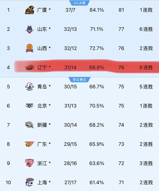 大将重回阵容,球队实力倍增挑战对手 大将重回阵容,球队实力倍增挑战对手