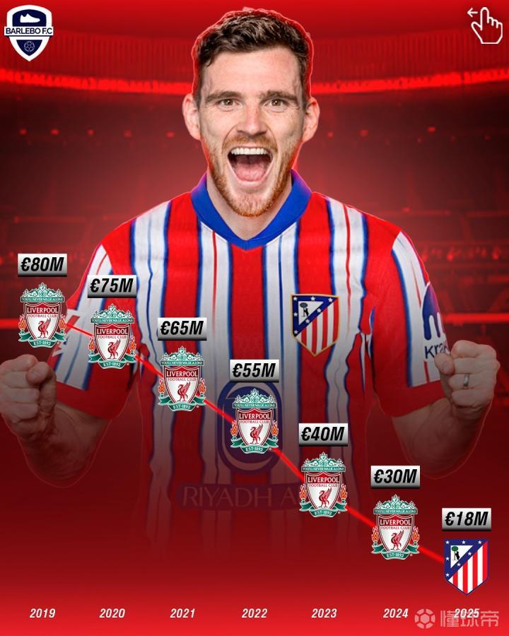 包含利物浦与马德里竞技交锋欧洲豪门争雄的词条 包含利物浦与马德里竞技交锋欧洲豪门争雄的词条