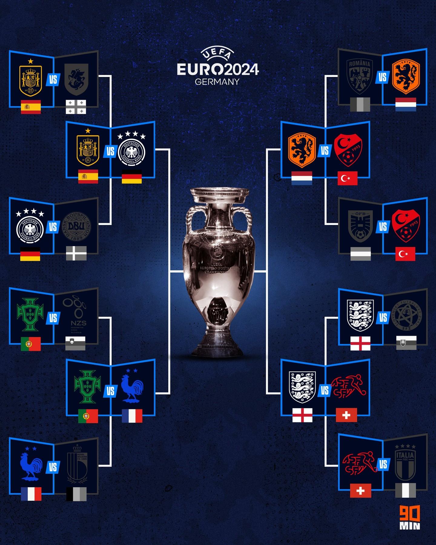 英格兰大胜取胜捷克,成功晋级欧洲杯四强 英格兰大胜取胜捷克,成功晋级欧洲杯四强