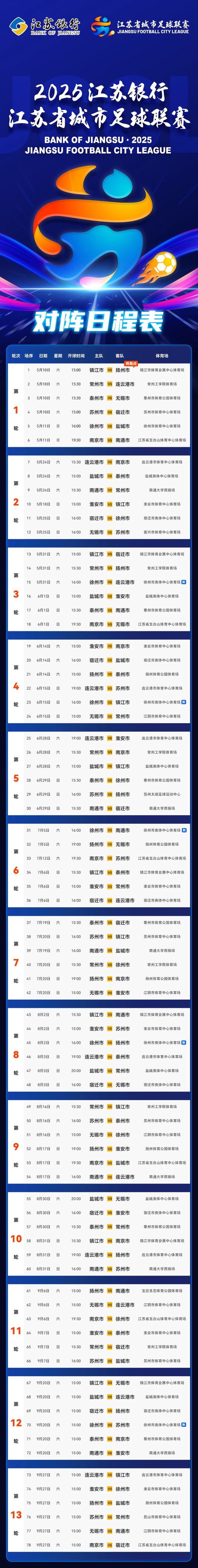 球队接连获胜，排行榜稳居前列